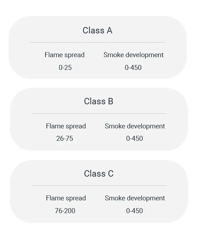 Flame spread and smoke development of interior wood products, ASTM E-84 standard