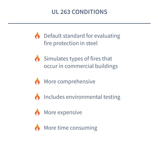 Code compliance ASTM E119 vs UL 263