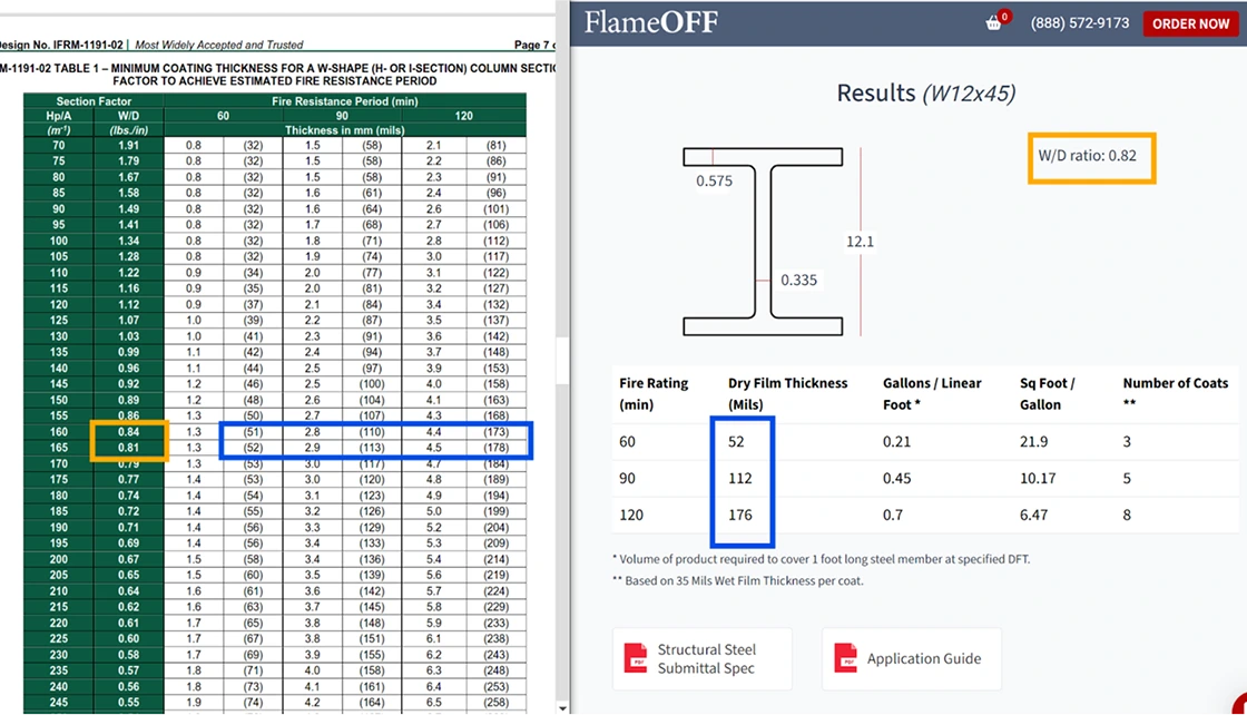 Match Section Factor to ICC ESL Table